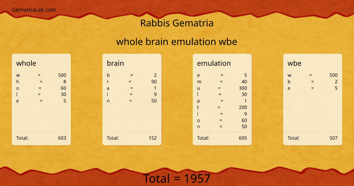 whole brain emulation wbe in rabbis Gematria
